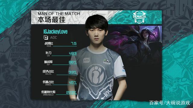 22赛程T