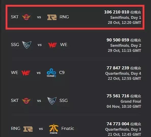ESL Pro League 第22赛季最佳球员前十名
